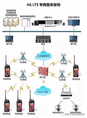 构建高效无线网络监控方案 提升安全性与管理效能
