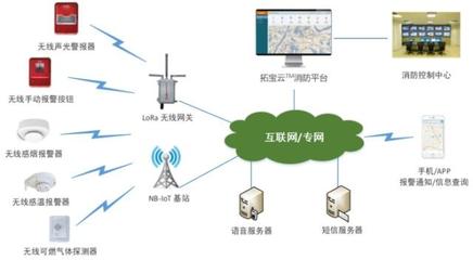 国内智慧消防企业盘点 无线网络监控助力行业革新